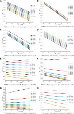 Online correction of the transient voltage security region boundary based on load parameter variations in power systems